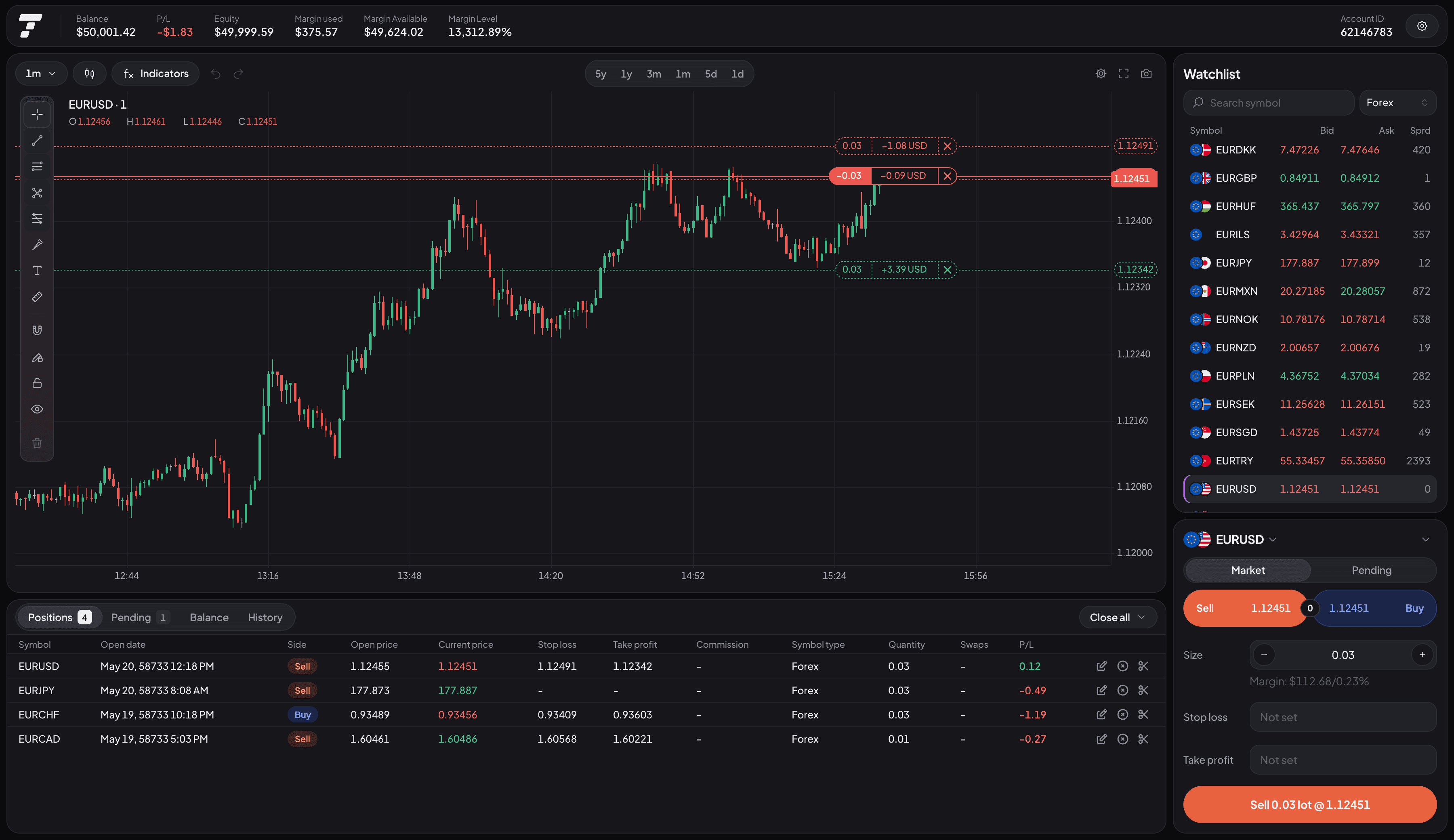 TradeSpire trading terminal: EURUSD chart with order and SL/TP lines, watchlist, order ticket and open positions